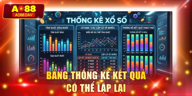 Bảng thống kê kết quả có thể lặp lại