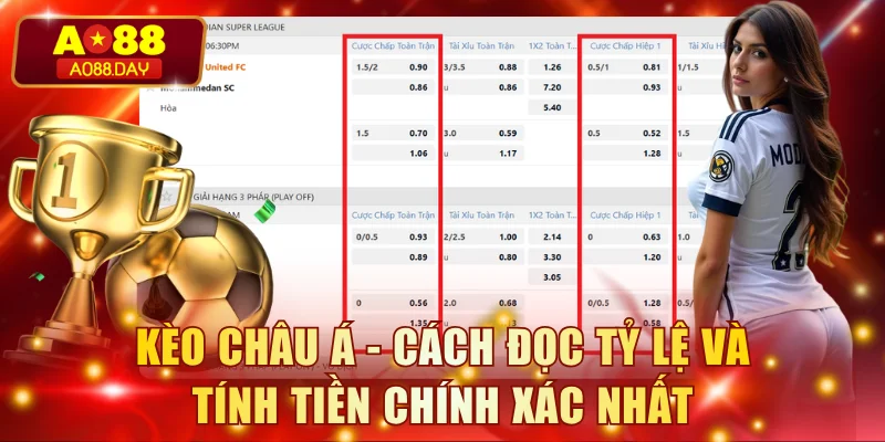 Kèo Châu Á