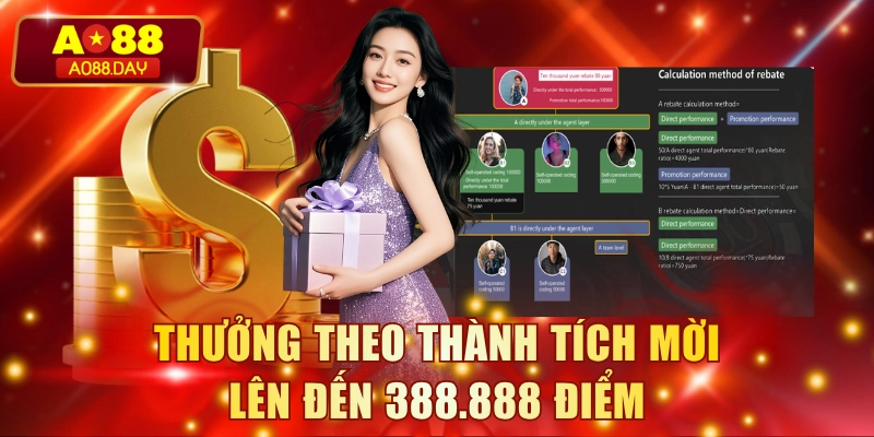 Thưởng theo thành tích mời lên đến 388.888 điểm